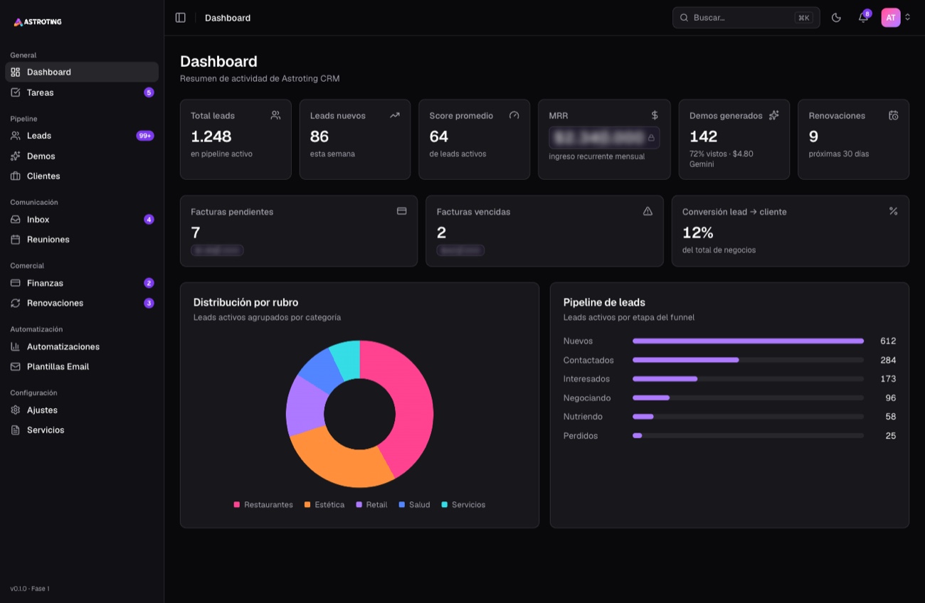 Dashboard del CRM de Astroting